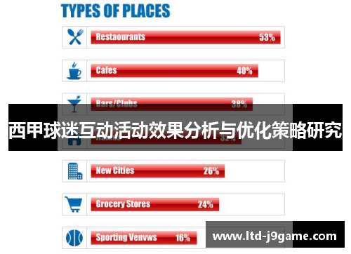 西甲球迷互动活动效果分析与优化策略研究