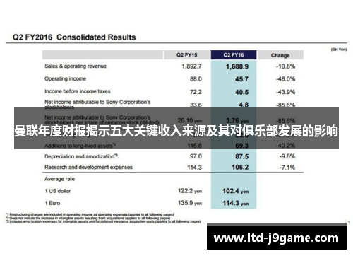 曼联年度财报揭示五大关键收入来源及其对俱乐部发展的影响