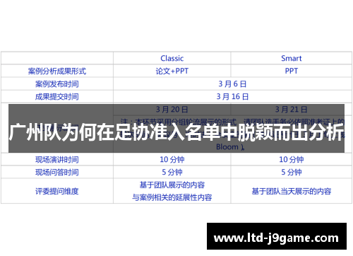 广州队为何在足协准入名单中脱颖而出分析