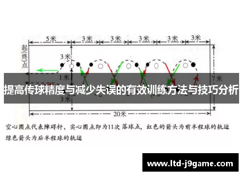提高传球精度与减少失误的有效训练方法与技巧分析