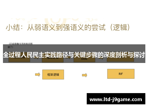 全过程人民民主实践路径与关键步骤的深度剖析与探讨