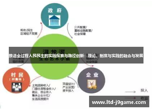推进全过程人民民主的实践探索与路径创新：理论、制度与实践的融合与发展