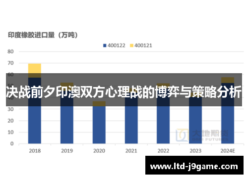 决战前夕印澳双方心理战的博弈与策略分析