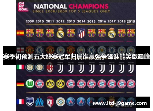 赛季初预测五大联赛冠军归属谁豪强争锋谁能笑傲巅峰 赛季初预测五大联赛冠军归属谁豪强争锋谁能笑傲巅峰
