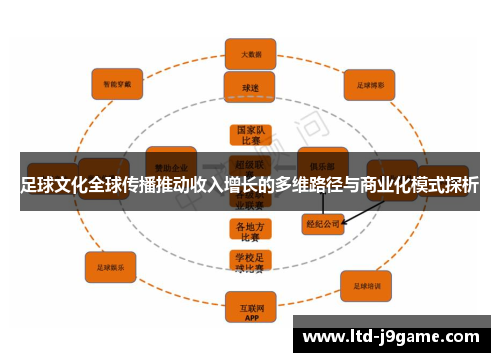 足球文化全球传播推动收入增长的多维路径与商业化模式探析