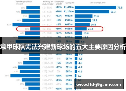 意甲球队无法兴建新球场的五大主要原因分析