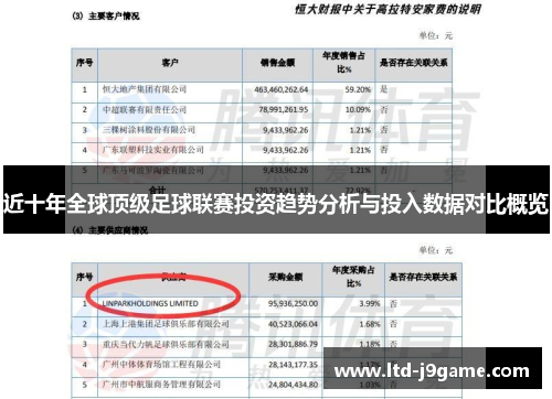 近十年全球顶级足球联赛投资趋势分析与投入数据对比概览 近十年全球顶级足球联赛投资趋势分析与投入数据对比概览